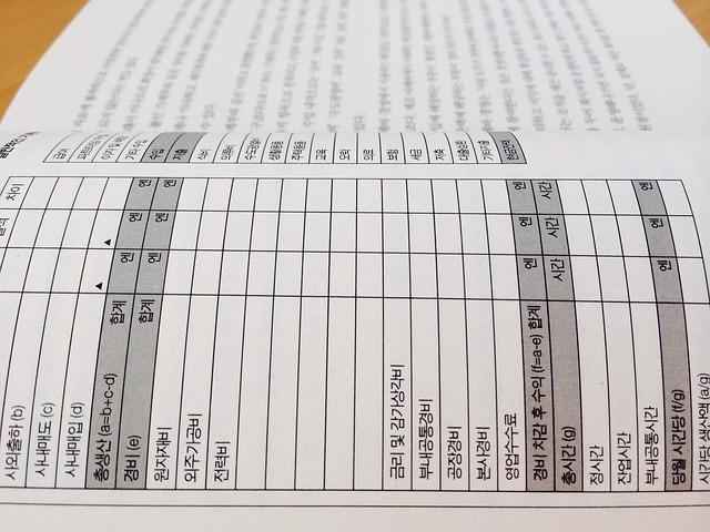 Examining the Financial Operations ⁤and Resources ​of ‍Dioceses